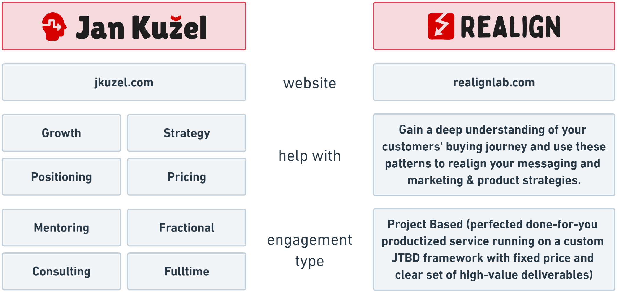 engagement options